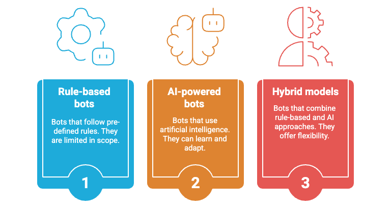 Types of customer service chatbots.png